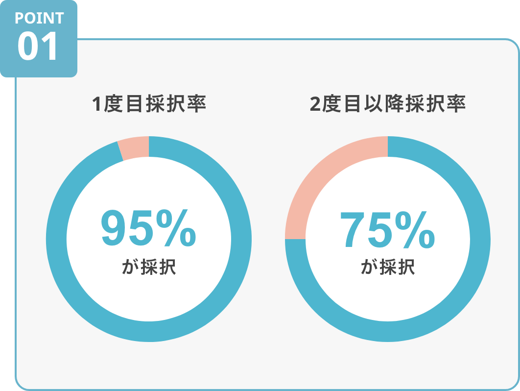 採択率 小規模事業者持続化補助金 申請代行 事業計画書 ホームページ ホームページ制作 HP制作